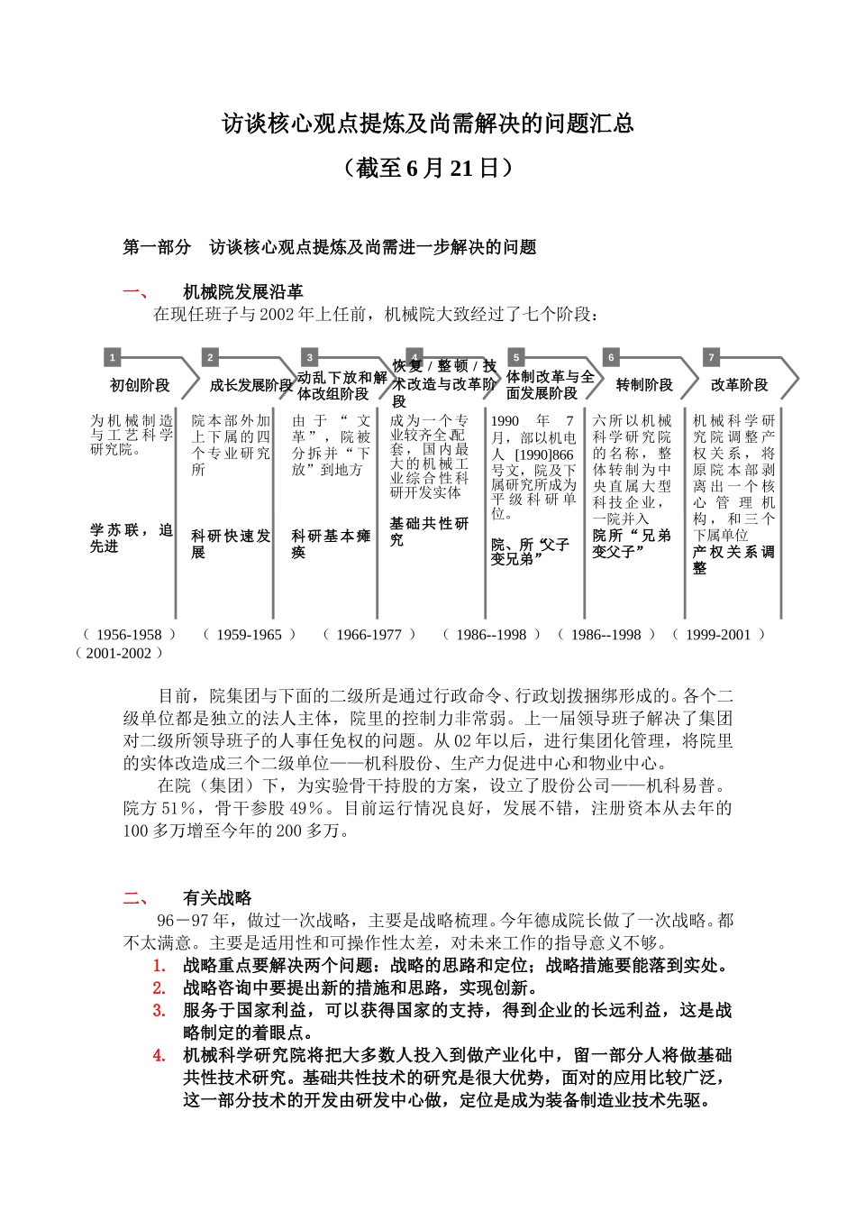 访谈及战略讨论问题汇总——截至6月22日.doc_第1页