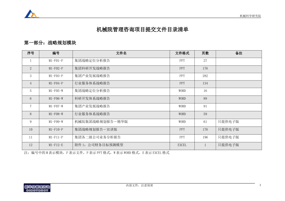 机械院管理咨询项目提交文件目录清单.doc_第1页