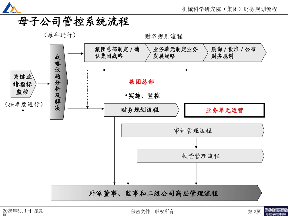 财务规划管理流程正式010.ppt_第2页