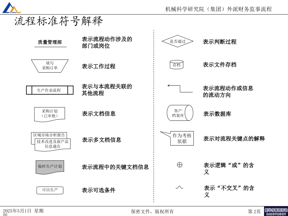 机科院外派财务监事流程.ppt_第2页