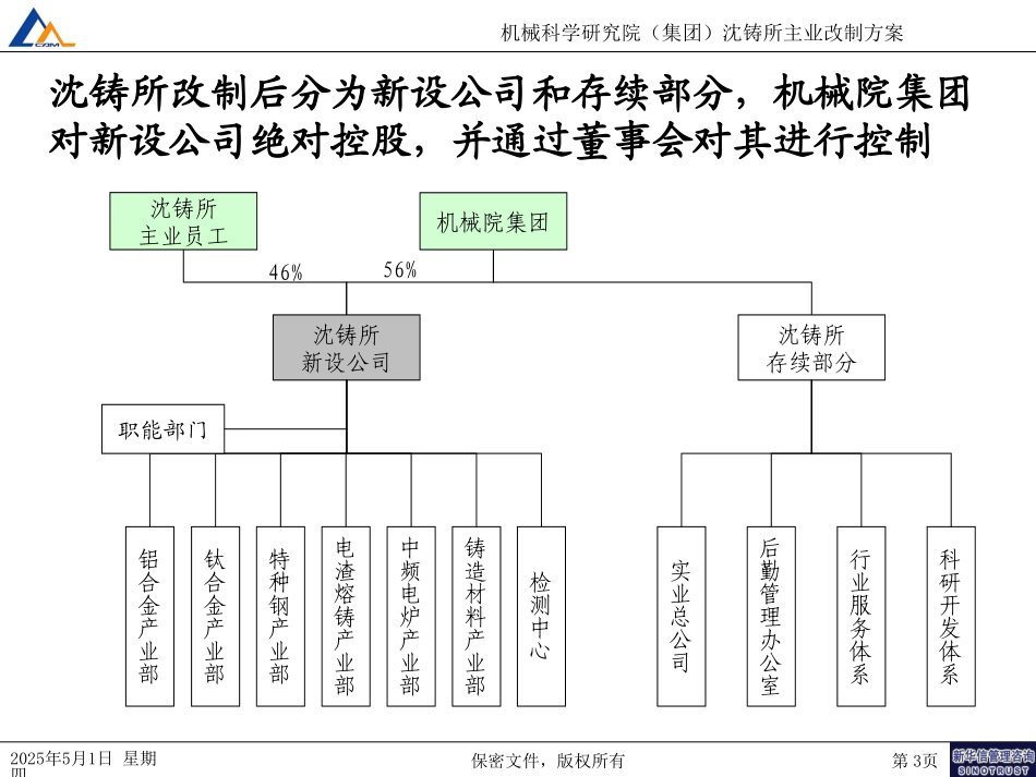沈铸所主业改制方案20040820.ppt_第3页