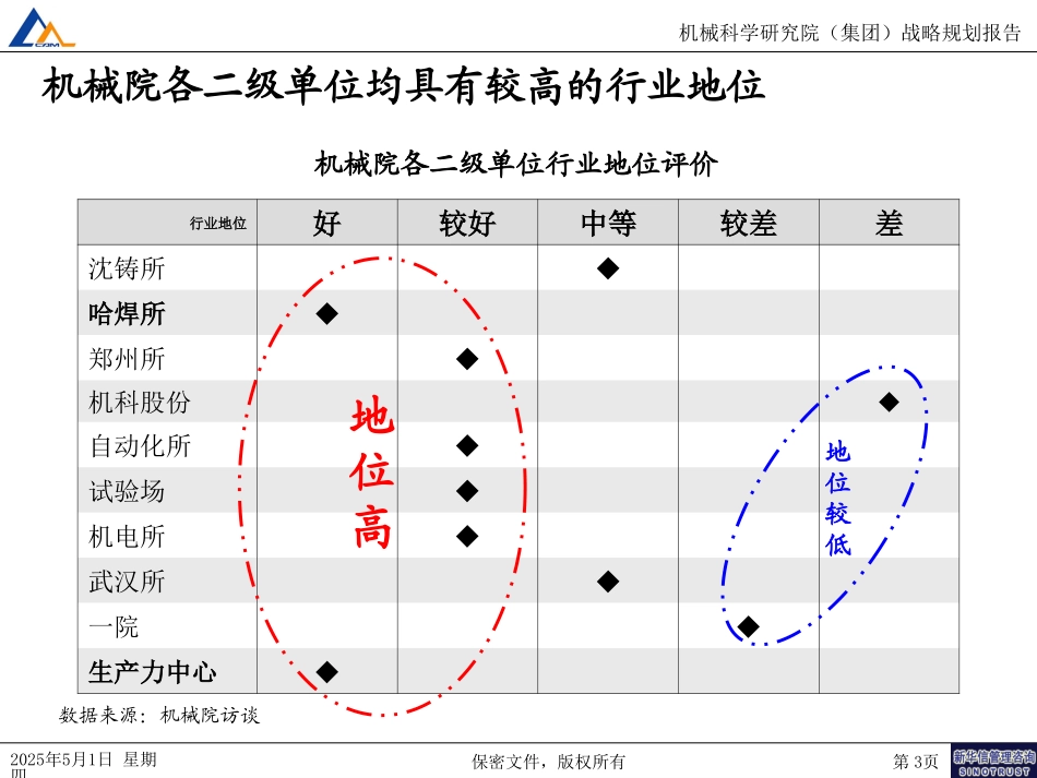 行业服务体系战略定位060.ppt_第3页