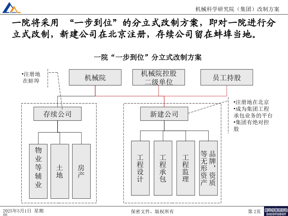 一院改制方案020.ppt_第2页