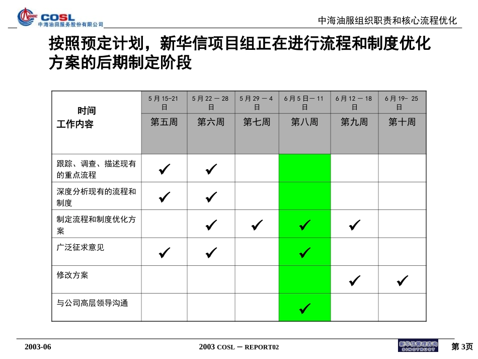 中海油服组织职责和流程优化报告030611.ppt_第3页