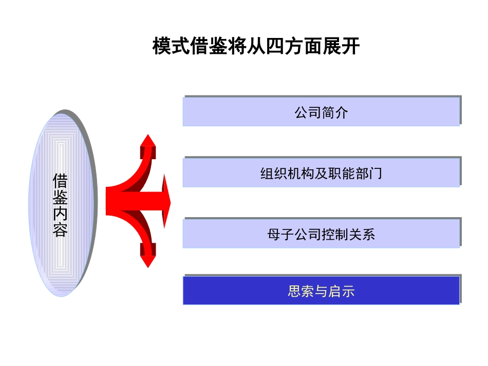 组织管理模式借鉴案例.ppt_第2页
