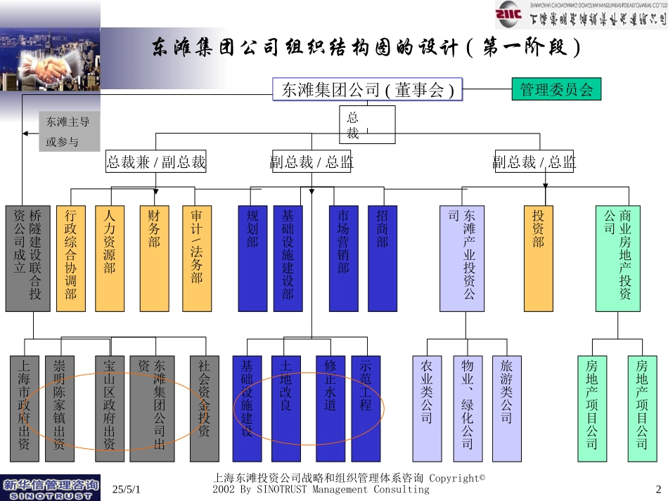 组织结构分析.ppt_第2页