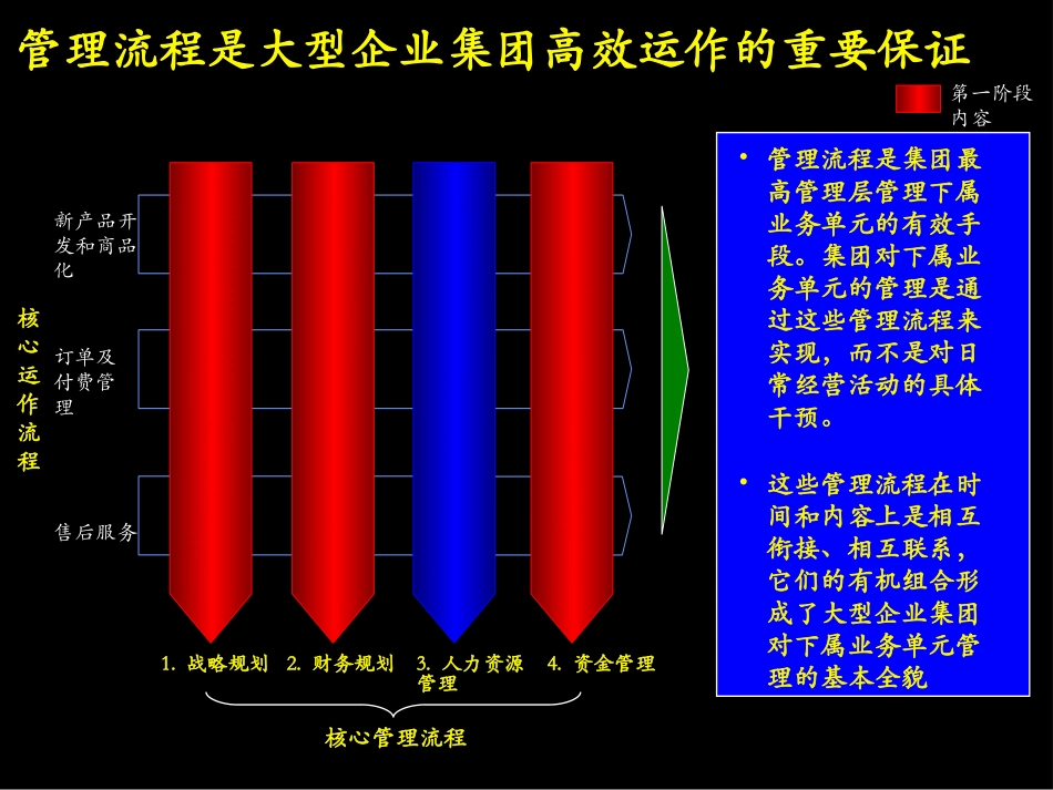 麦肯锡-大唐电信确立制胜战略，决定产权结构和组织结构.PPT_第2页