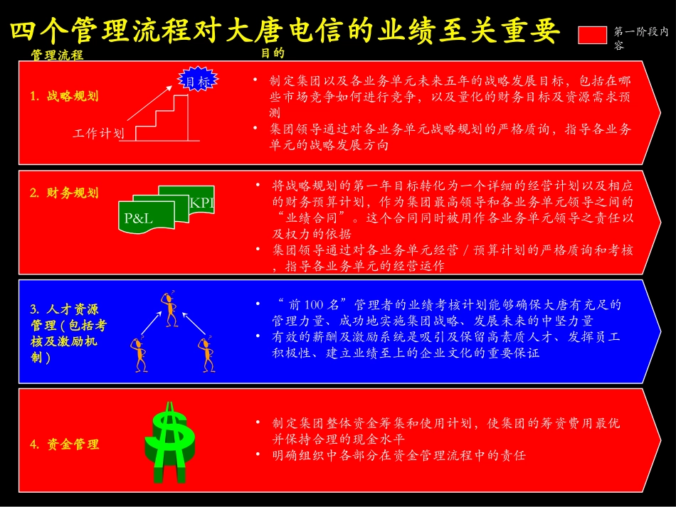 麦肯锡-大唐电信确立制胜战略，决定产权结构和组织结构.PPT_第3页