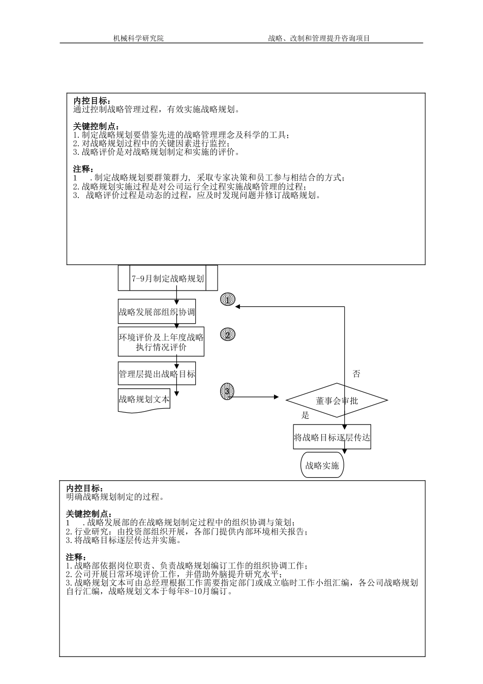 战略管理制度020.doc_第3页