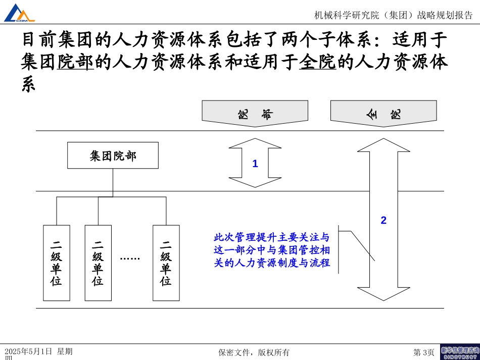 人力资源流程050.ppt_第3页