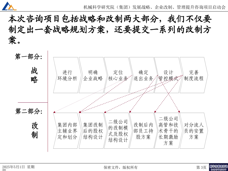 PPT报告模板020.ppt_第3页