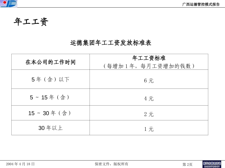 薪酬考核.ppt_第2页