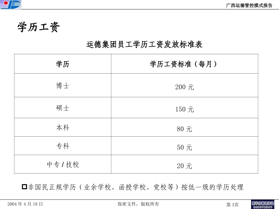 薪酬考核.ppt_第3页