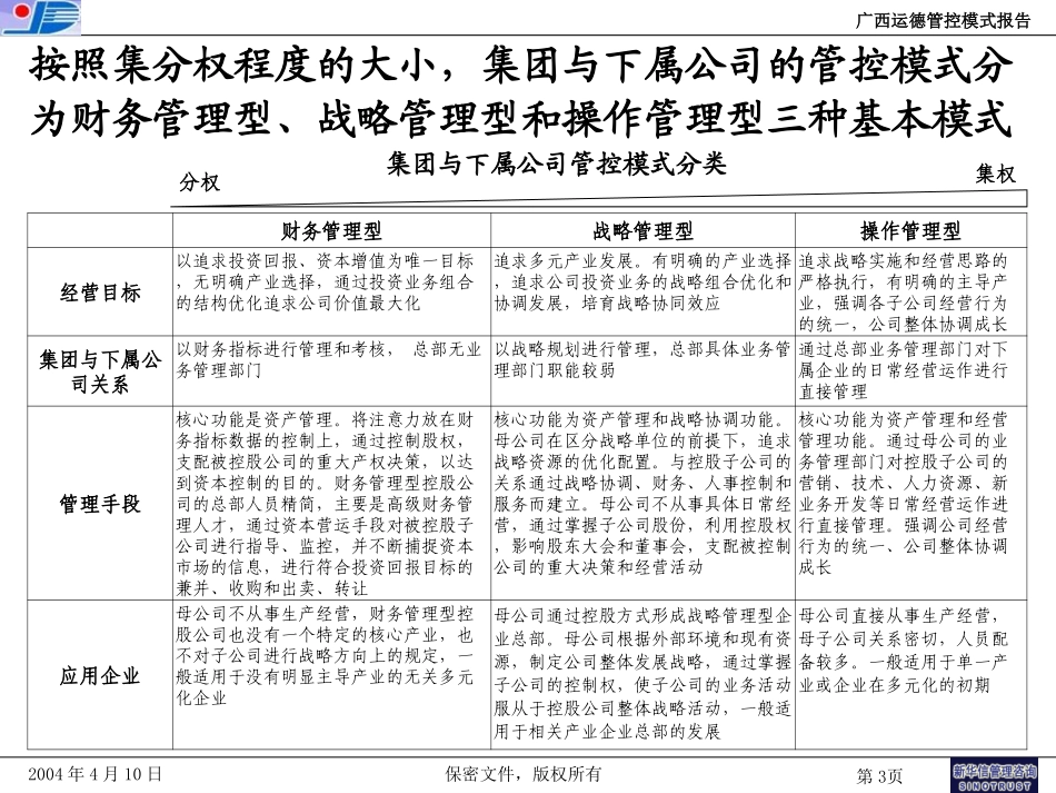 运德管控模式120.ppt_第3页
