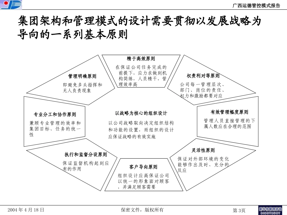 运德集团管控模式报告20040420new.ppt_第3页