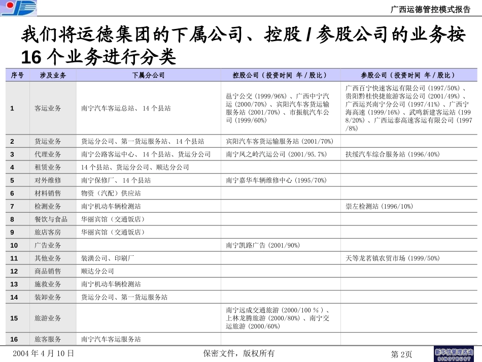 运德集团架构图.ppt_第2页