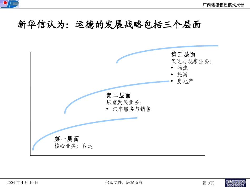 运德集团架构图.ppt_第3页