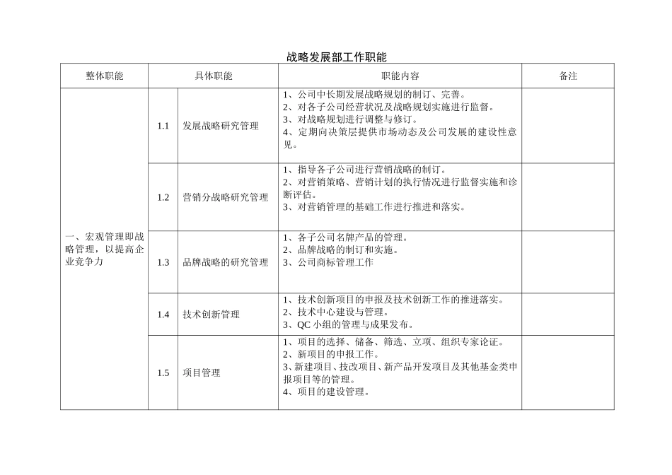 战略发展部职能.doc_第1页