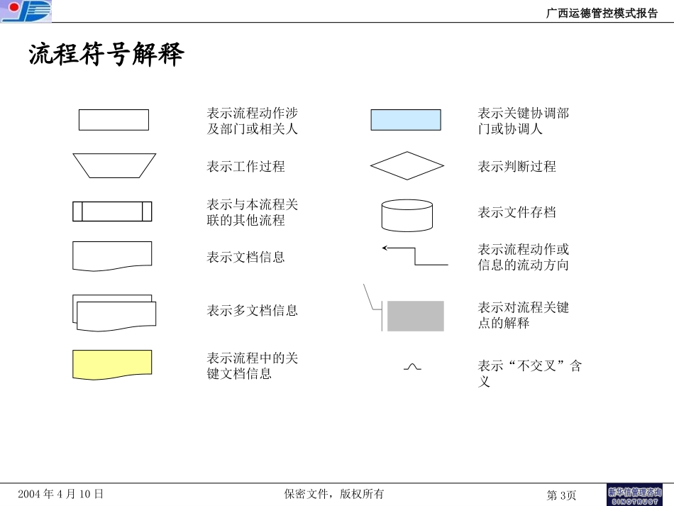 运德流程040419-任－修订版.ppt_第3页