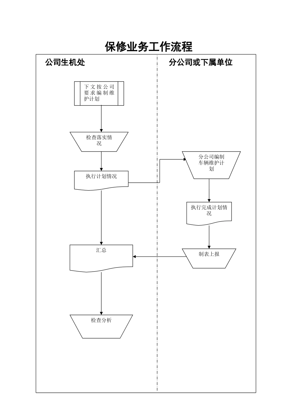 保修业务工作流程.doc_第1页