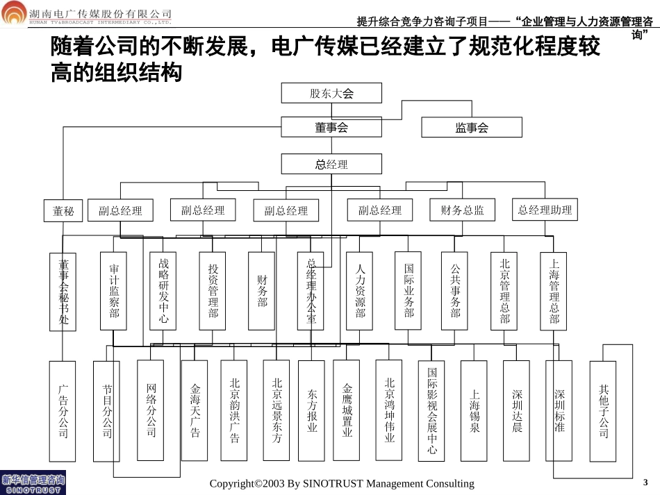 021-电广传媒-组织结构方案200309.ppt_第3页