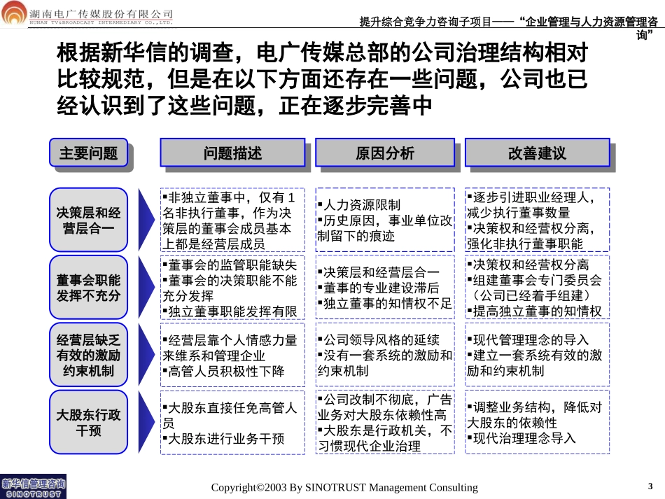 011-电广传媒-治理结构与管理模式建议200309.ppt_第3页