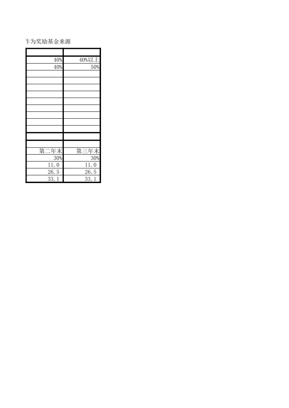 新华信长期激励模型.xls_第2页