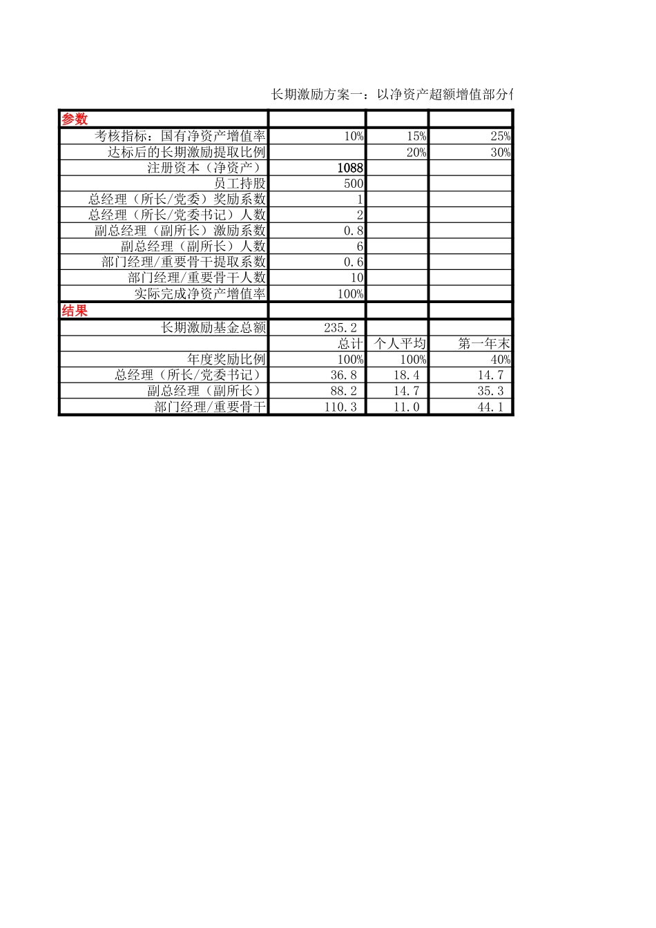 04附件三：二级单位长期激励模型.xls_第1页