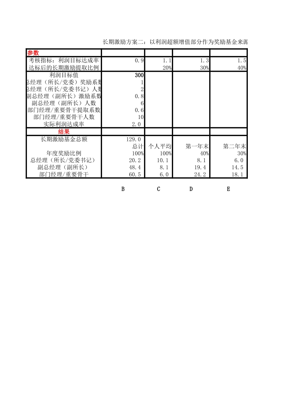04附件三：二级单位长期激励模型.xls_第3页