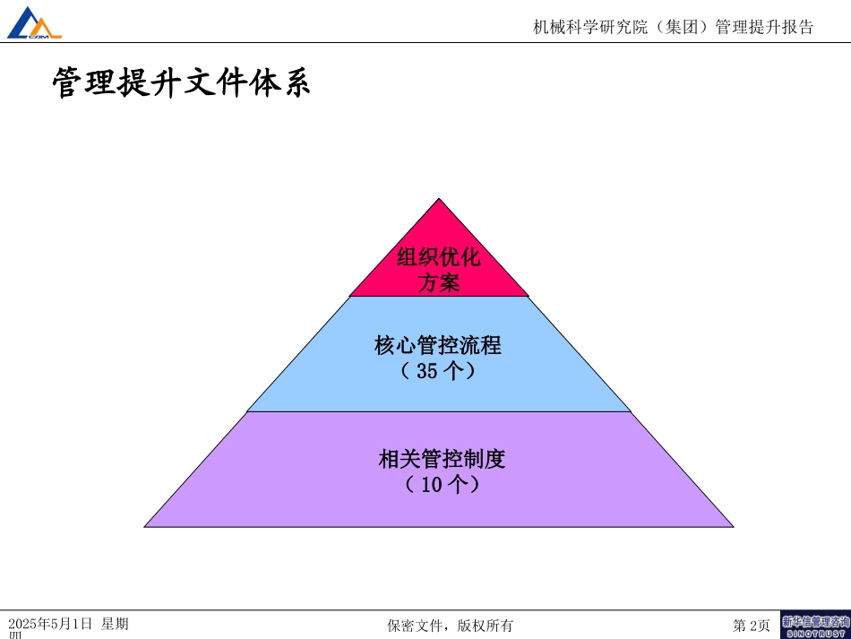 07机械院集团管理提升报告-修订010.ppt_第2页
