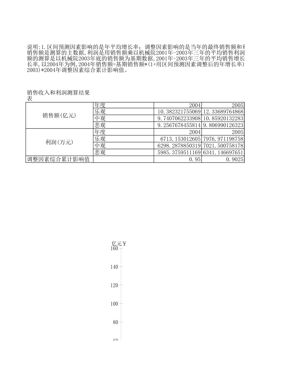 财务目标制定附件正式提交版.xls_第2页