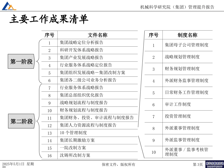 07机械院集团管理提升报告.ppt_第3页
