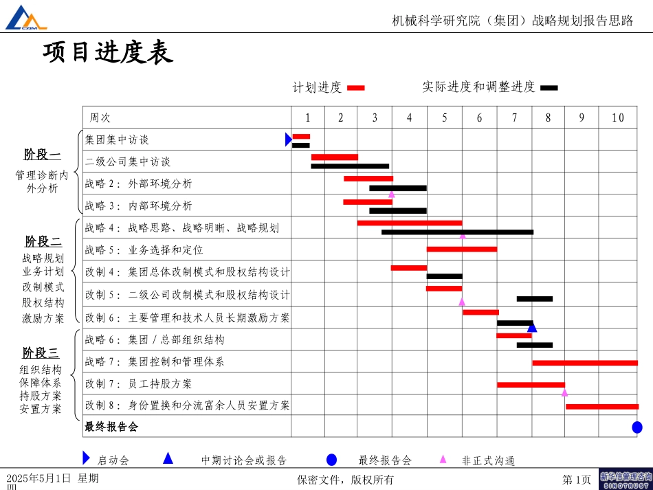 工作安排020.ppt_第1页