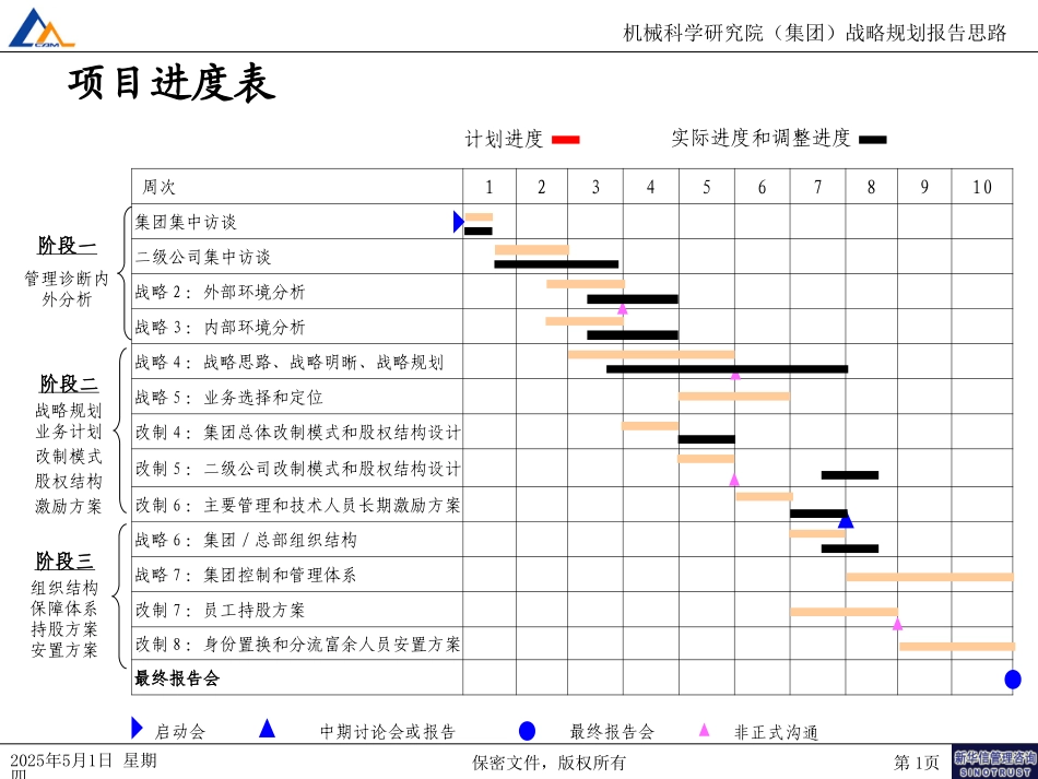工作安排030.ppt_第1页