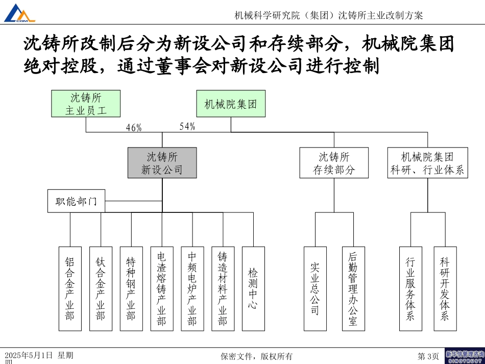 沈铸所主业改制方案20040810.ppt_第3页