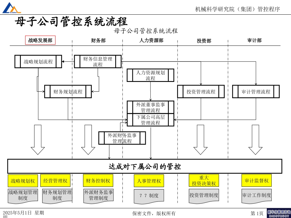 母子公司管控系统流程.ppt_第1页