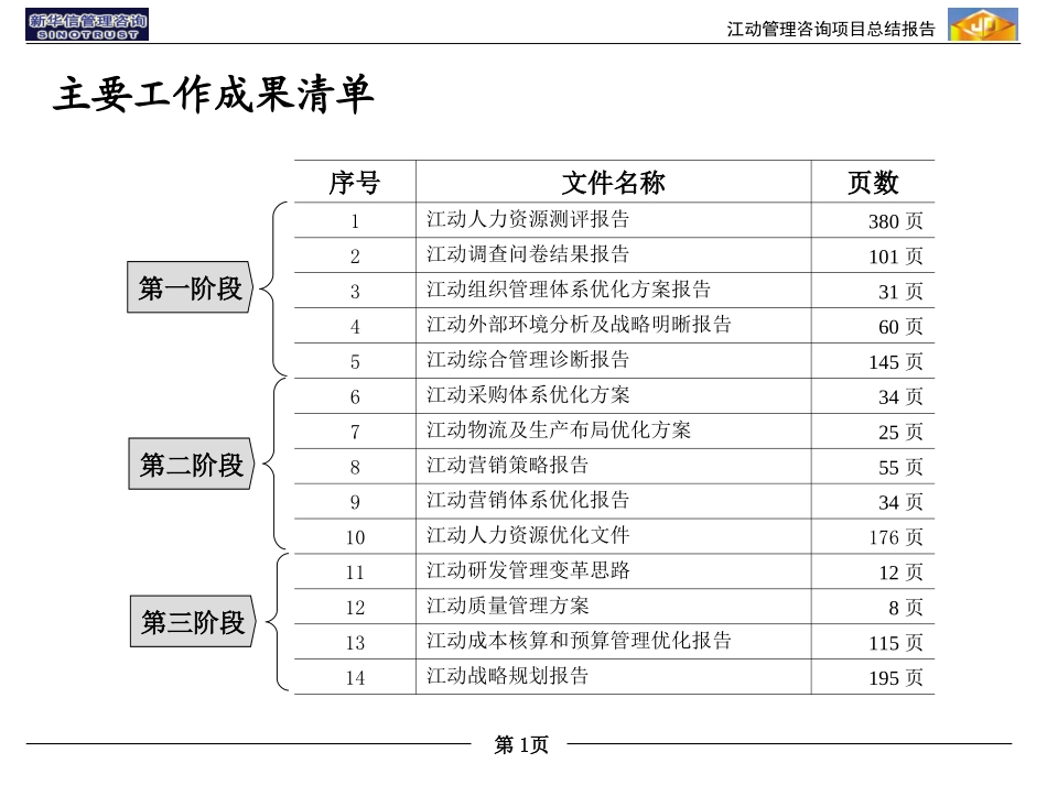项目文件清单.ppt_第1页