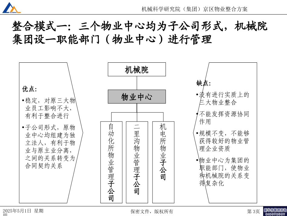 京区物业整合方案20040818.ppt_第3页