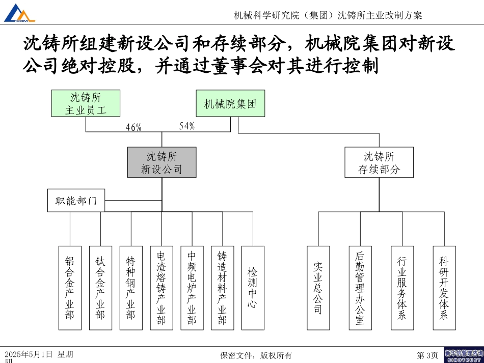 沈铸所主业改制方案20040821.ppt_第3页
