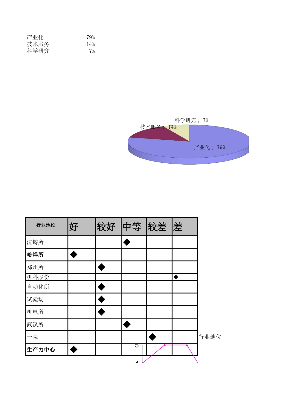 数据图表010.xls_第1页