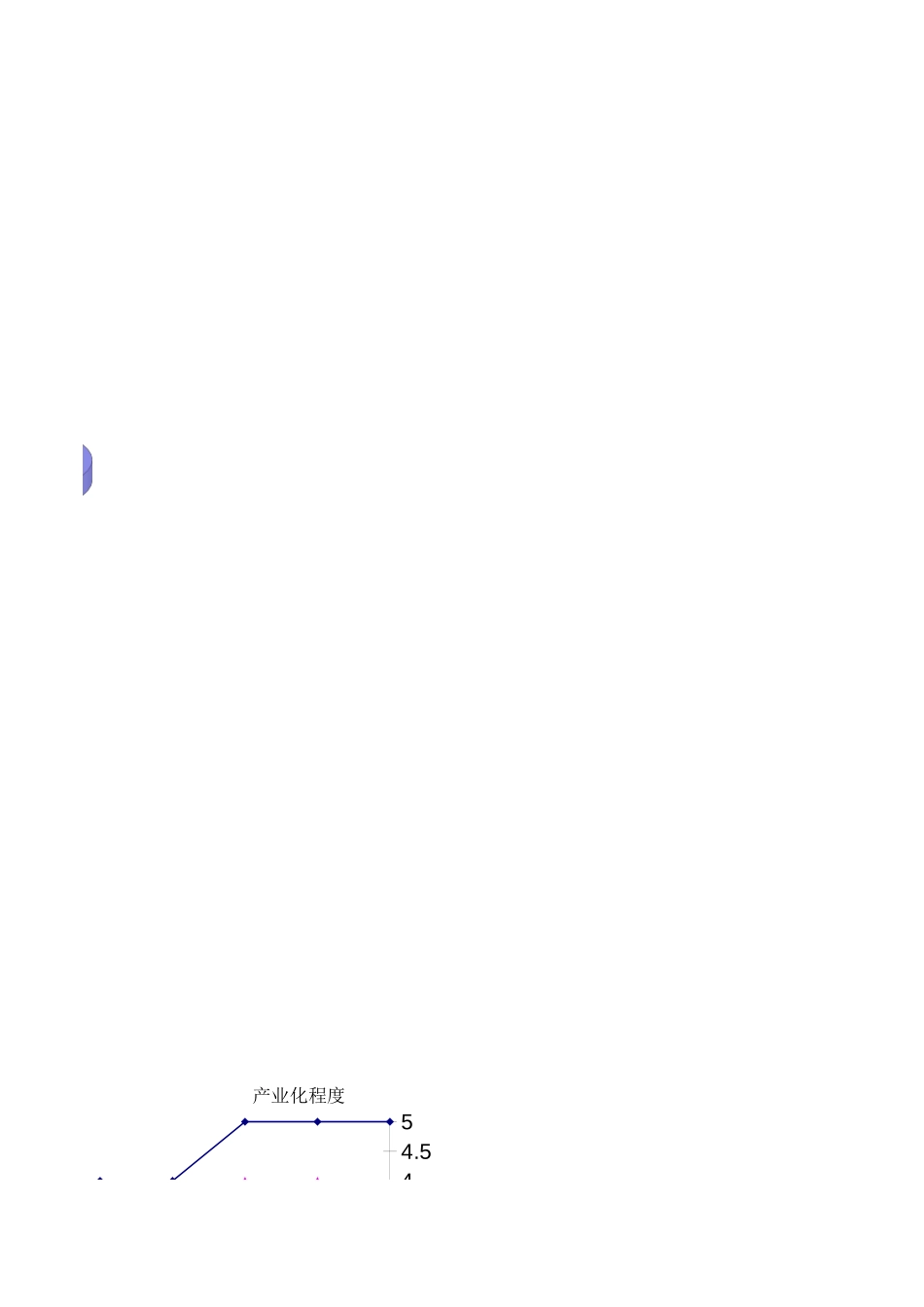 数据图表010.xls_第3页