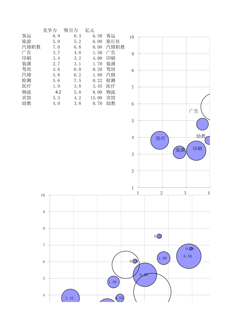 业务选择统计表－汇总060.xls_第1页