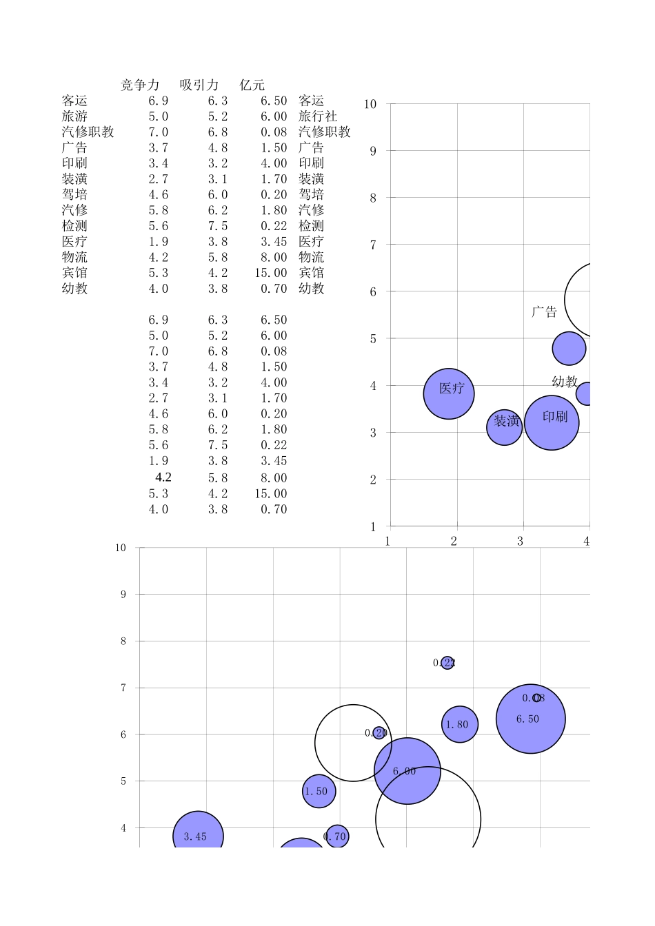 业务选择统计表－汇总070.xls_第1页