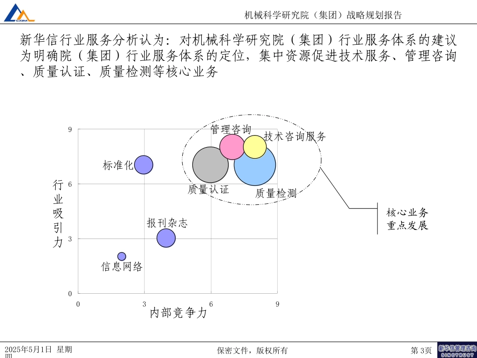 机械科学研究院行业服务战略规划（7-16）.ppt_第3页