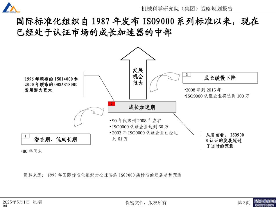 机械科学研究院认证业务战略(7-31).ppt_第3页