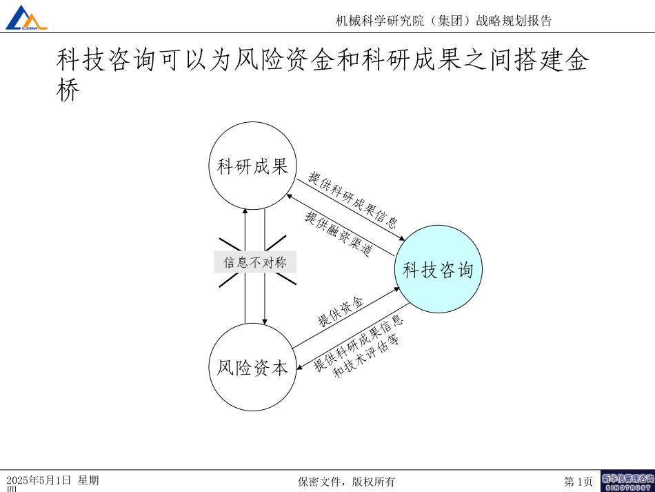 机械科学研究院行业服务战略规划（7-23）.ppt_第1页