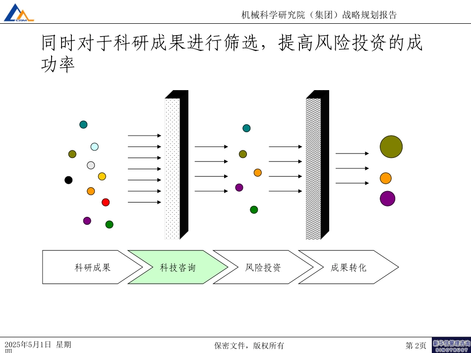 机械科学研究院行业服务战略规划（7-23）.ppt_第2页