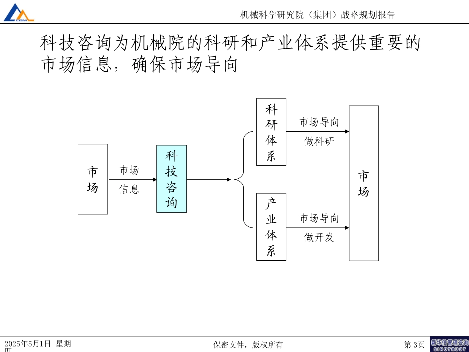 机械科学研究院行业服务战略规划（7-23）.ppt_第3页