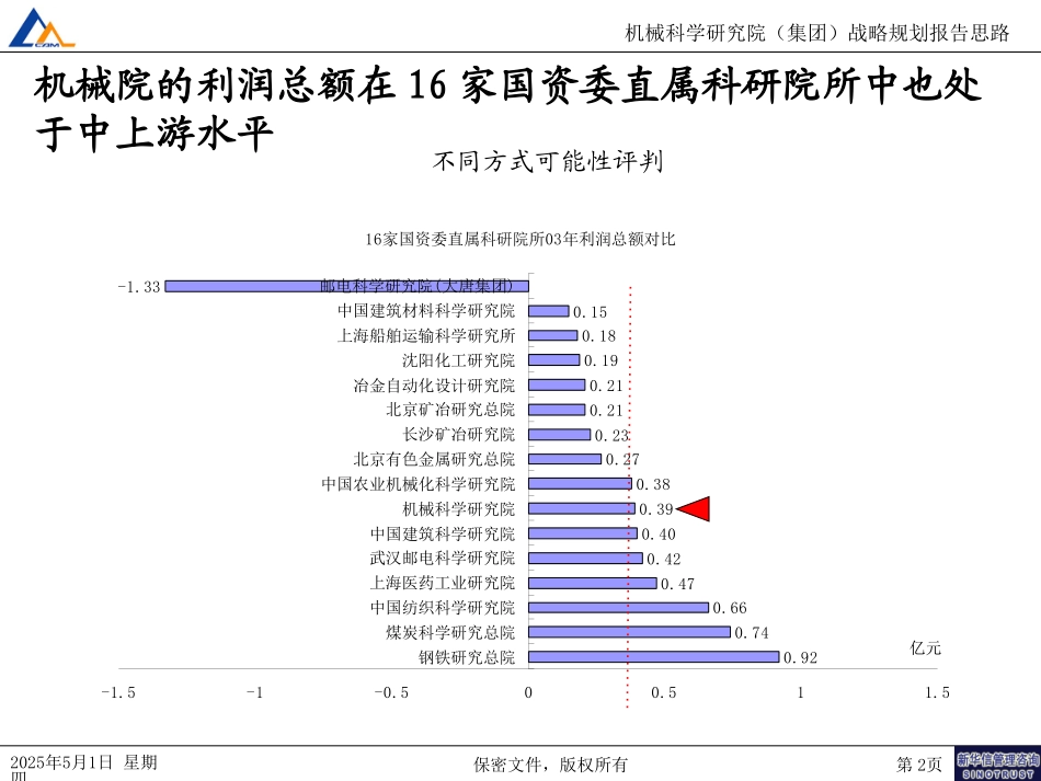 国资委16家科研企业.ppt_第2页