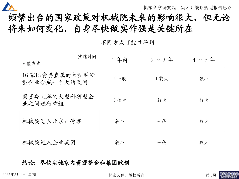 国资委16家科研企业.ppt_第3页